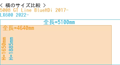 #5008 GT Line BlueHDi 2017- + LX600 2022-